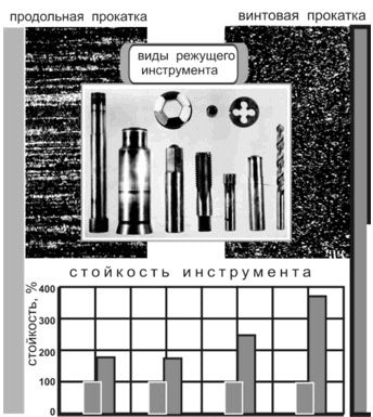 Точность прокатки